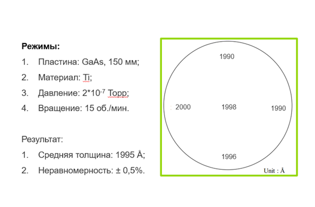 Результаты технологических процессов. Результат осаждения слоя Ti
